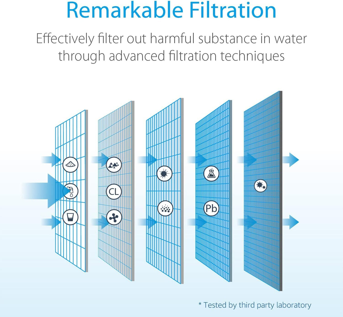 Waterdrop NSF Certified Water Filter, Replacement for All PUR®, PUR®PLUS Faucet Filtration Systems, Pur® RF-9999® Faucet Water Filter (2 Count), Model No.: WD-C08A
