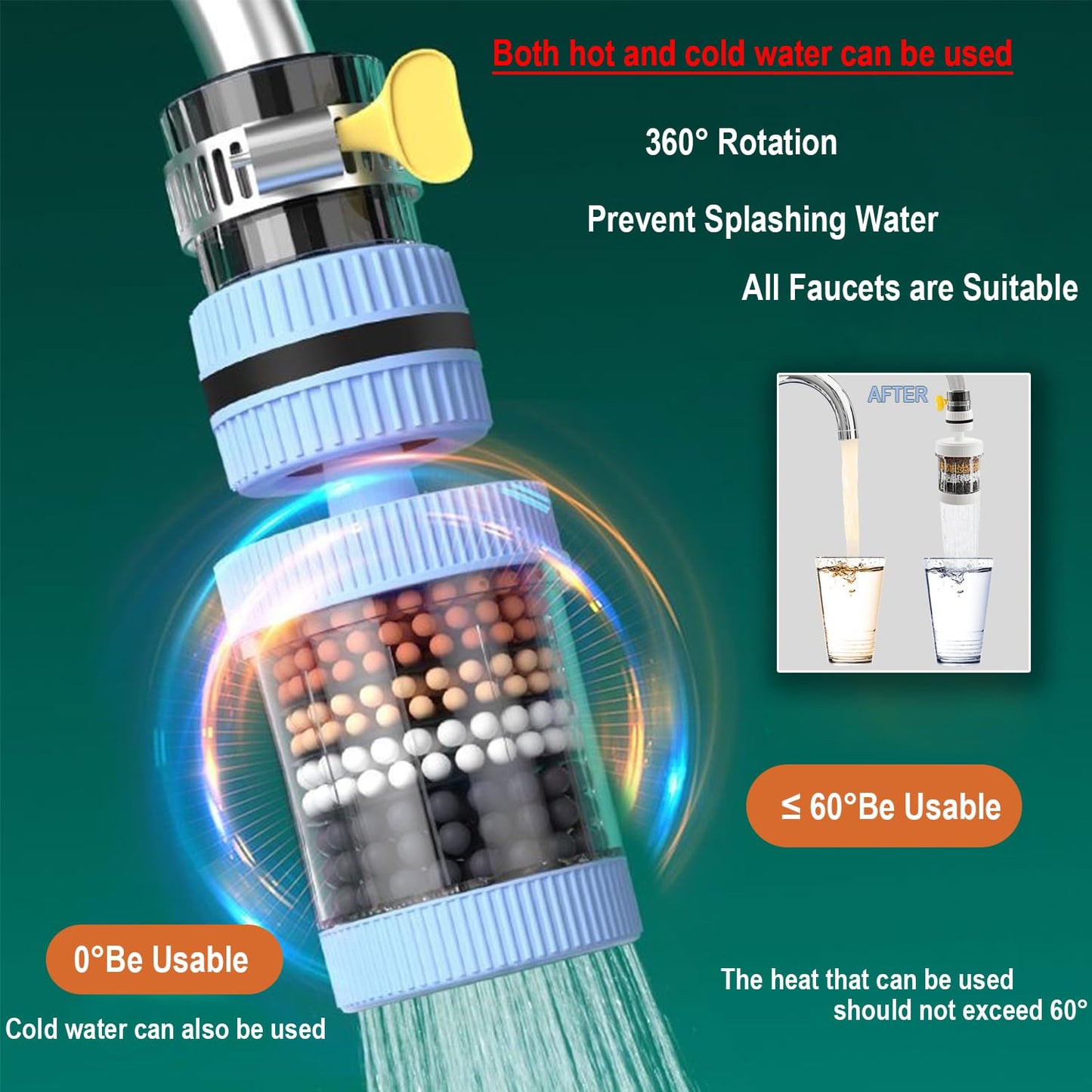 VEZE Water Filter Visible Filtering Effect 6-fold Filtration, 360° Rotating Faucet Water Filter.Kitchen Bathroom Universal Swivel Sink Filter. Detachable for Cleaning and Reuse. (White)