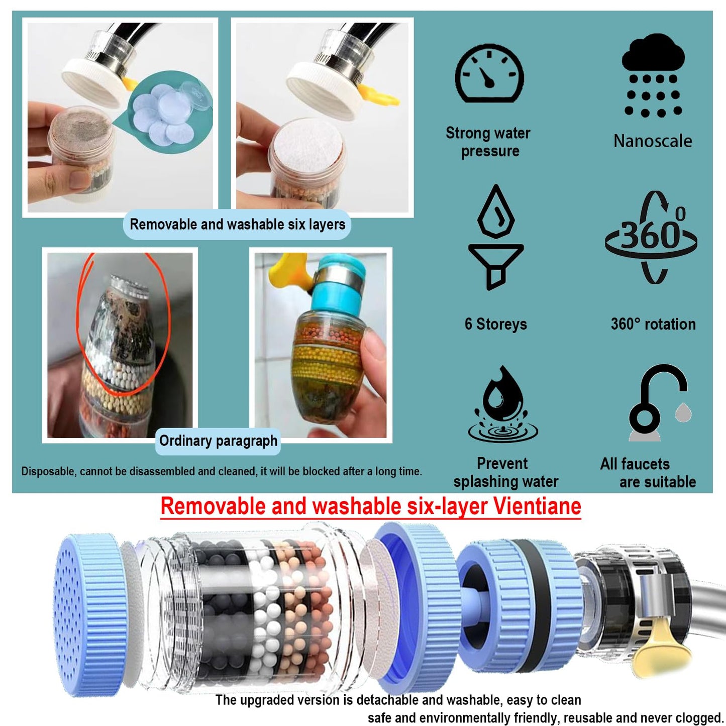 VEZE Water Filter Visible Filtering Effect 6-fold Filtration, 360° Rotating Faucet Water Filter.Kitchen Bathroom Universal Swivel Sink Filter. Detachable for Cleaning and Reuse. (White)