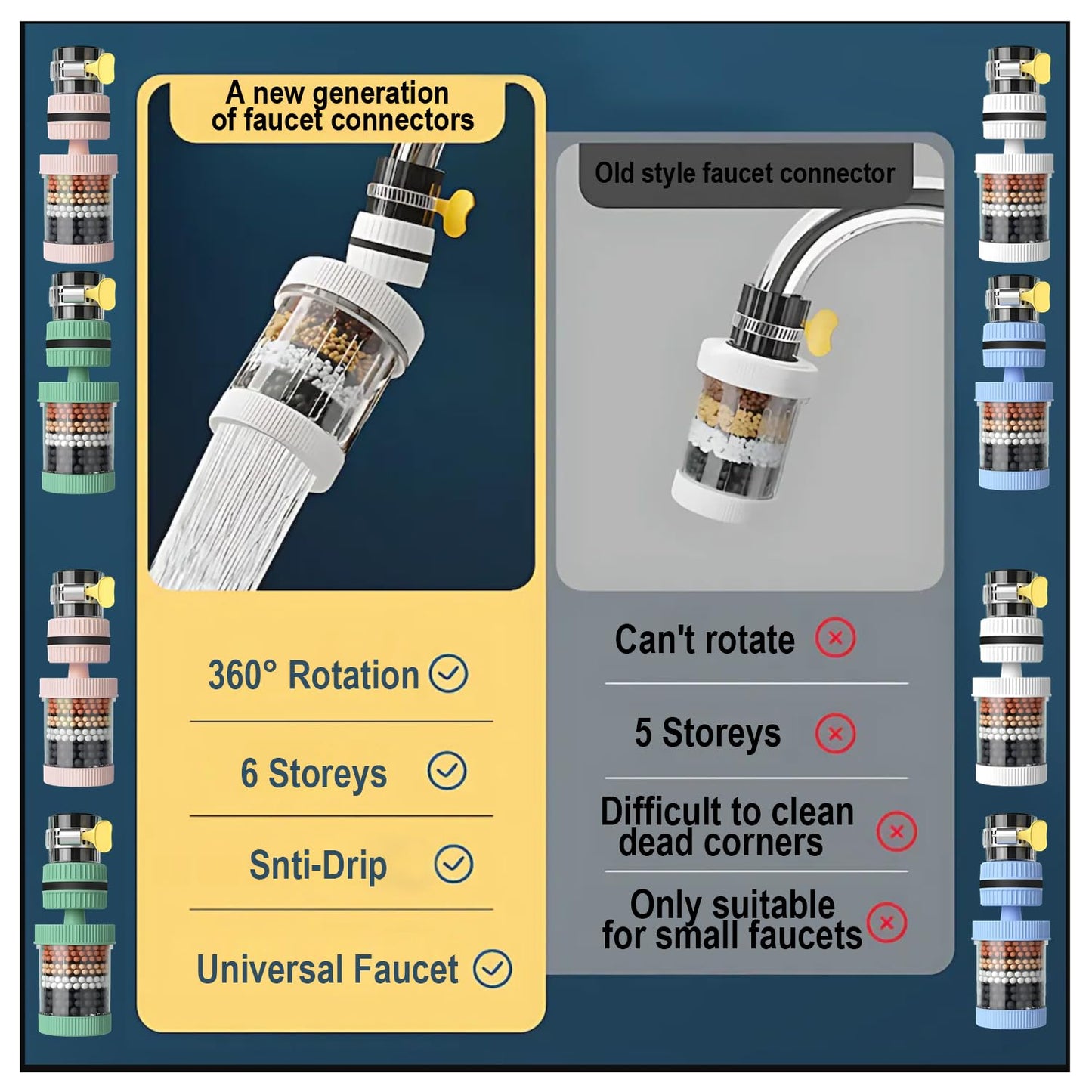 VEZE Water Filter Visible Filtering Effect 6-fold Filtration, 360° Rotating Faucet Water Filter.Kitchen Bathroom Universal Swivel Sink Filter. Detachable for Cleaning and Reuse. (White)