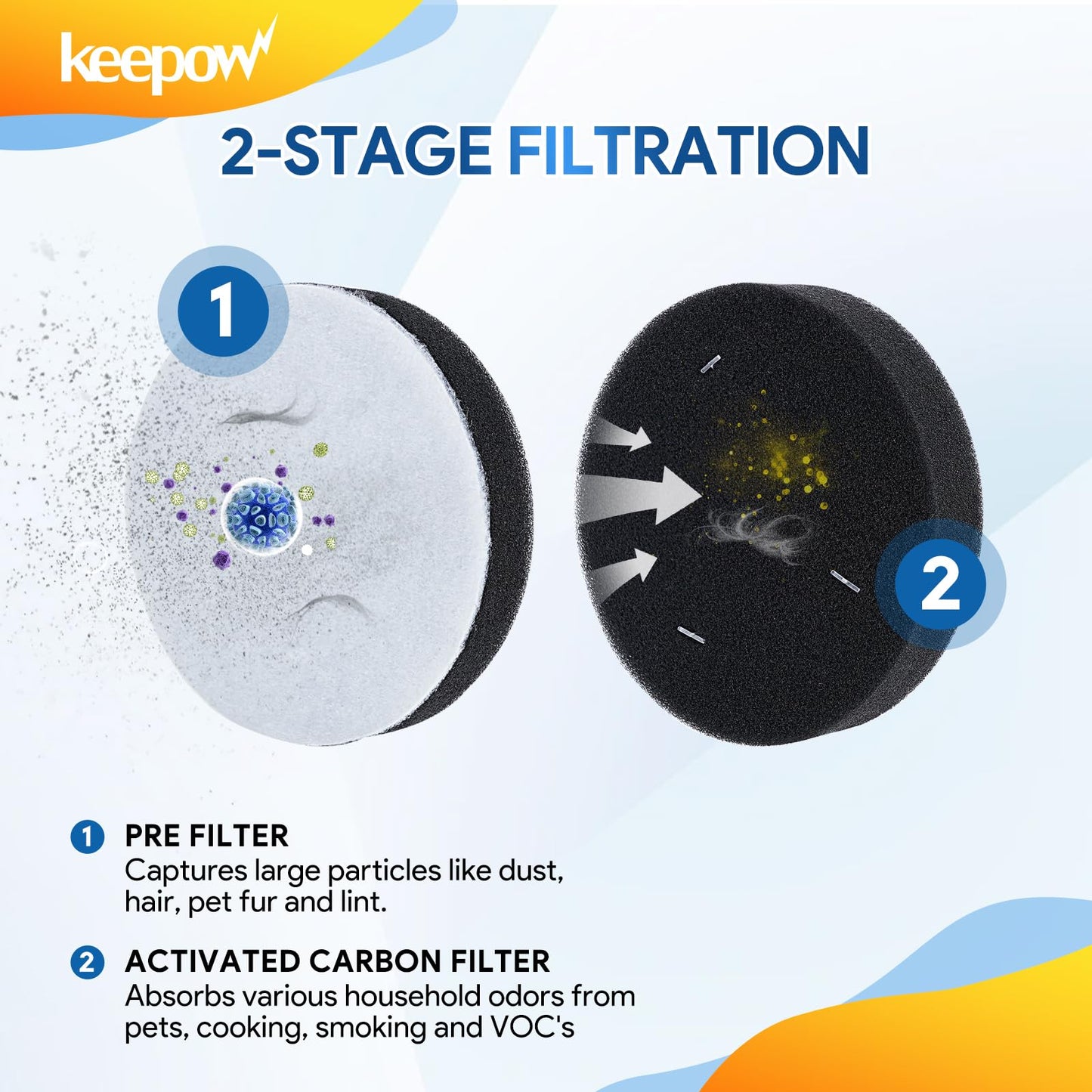 KEEPOW NEU100 Vacuum Filters for Eureka Airspeed Compact Bagless Upright Vacuum Cleaner NEU100, NEU10AE4, NEU10AE5, NEU10AE2, NEU102 Series, Part #E0106 (4 Pack)